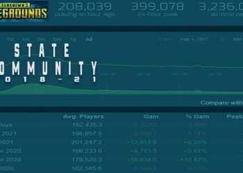 State Of The PUBG Community: Is It Increasing Or Decreasing?